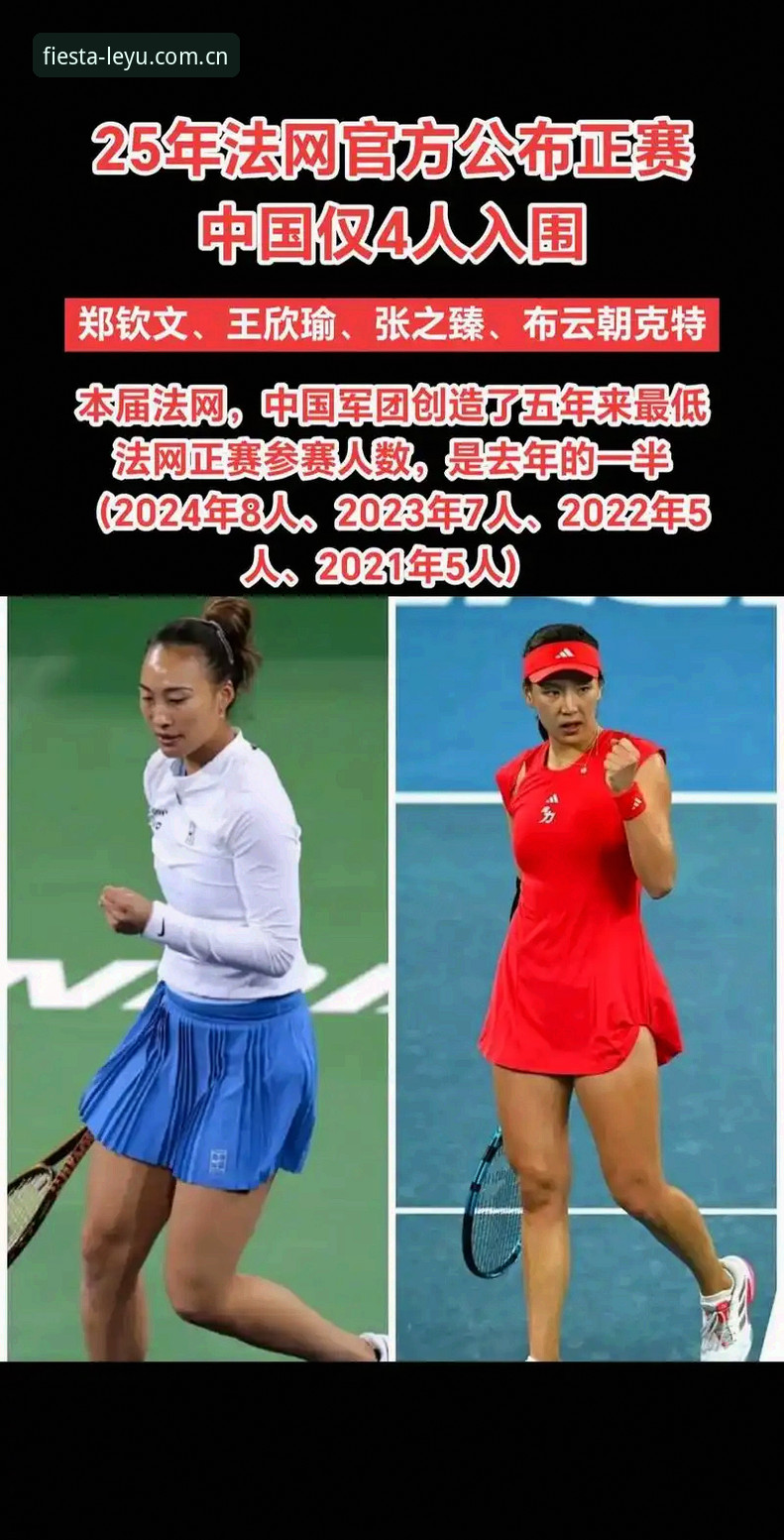 法网抽签vs保分压力：郑钦文与王欣瑜的2026红土征程对比